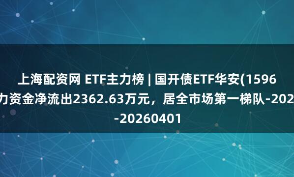 上海配资网 ETF主力榜 | 国开债ETF华安(159649)主力资金净流出2362.63万元，居全市场第一梯队-20260401